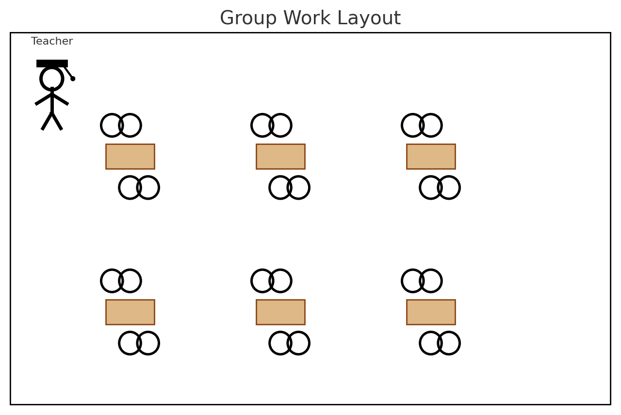 Group Layout 5. ESL Classroom Layout