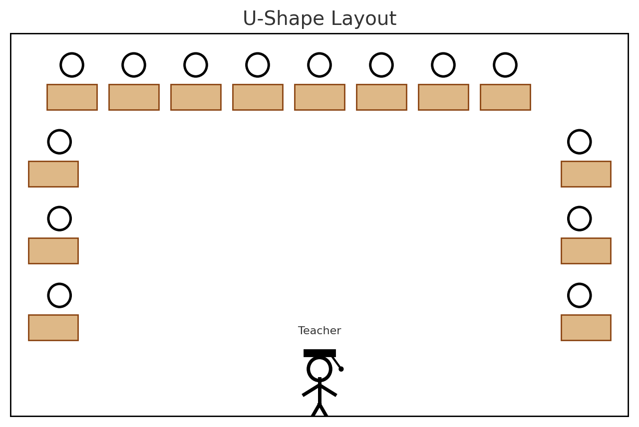 5. ESL Classroom Layout