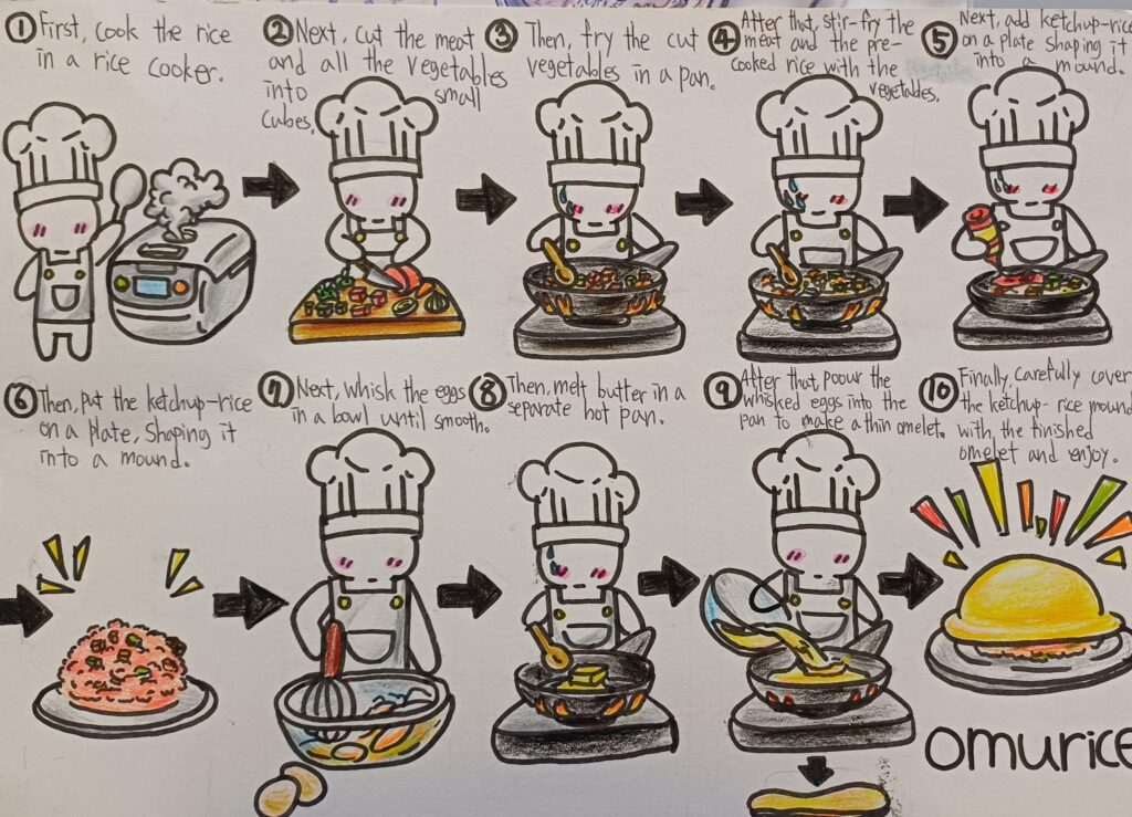 ESL writing lesson : how to write a recipe